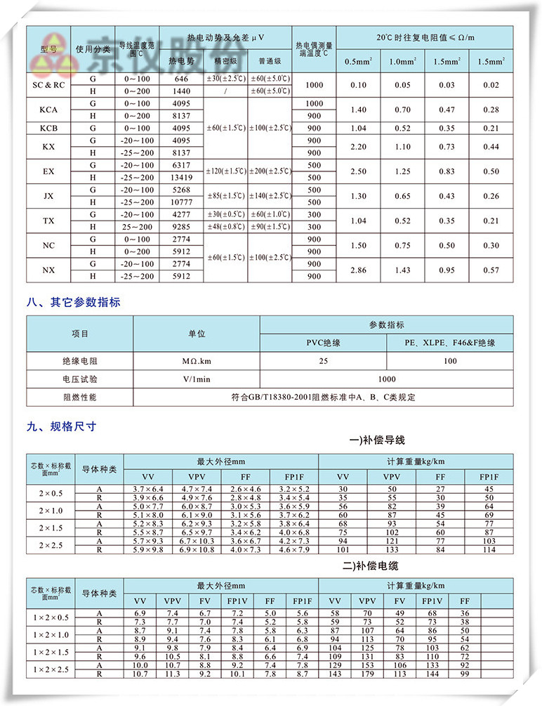 電力、補償電纜