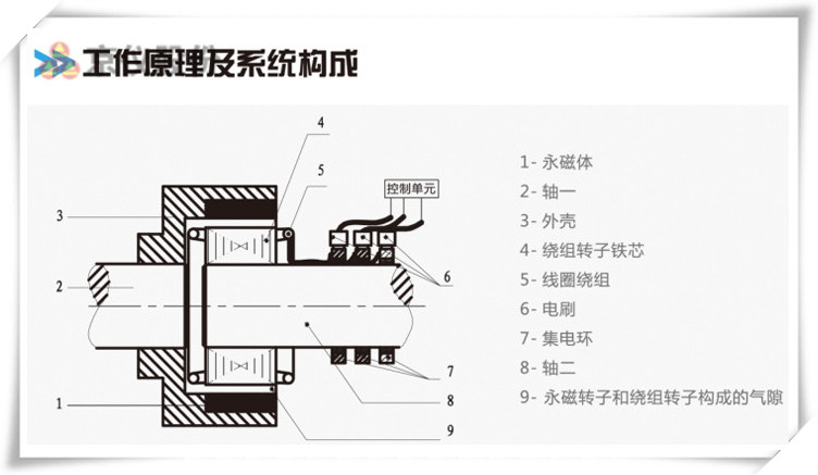 黄瓜AV免费看永磁耦合調速器
