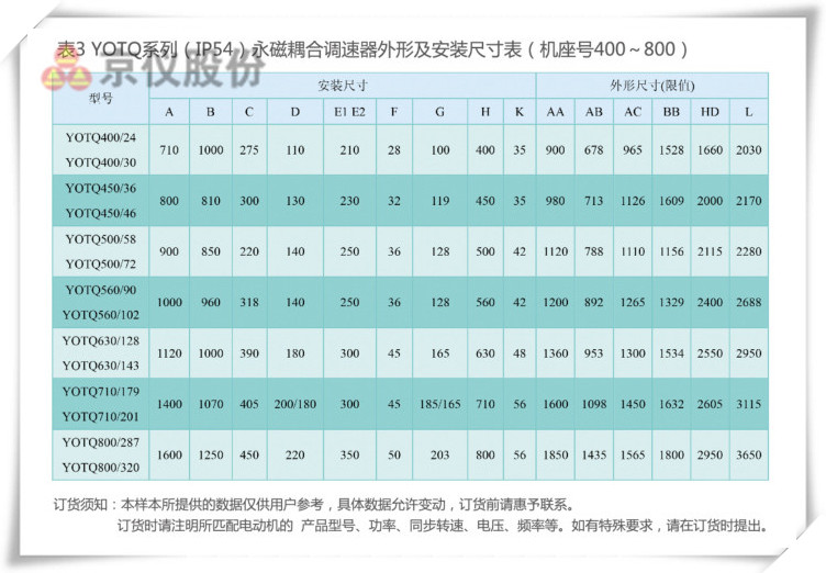 黄瓜AV免费看永磁耦合調速器