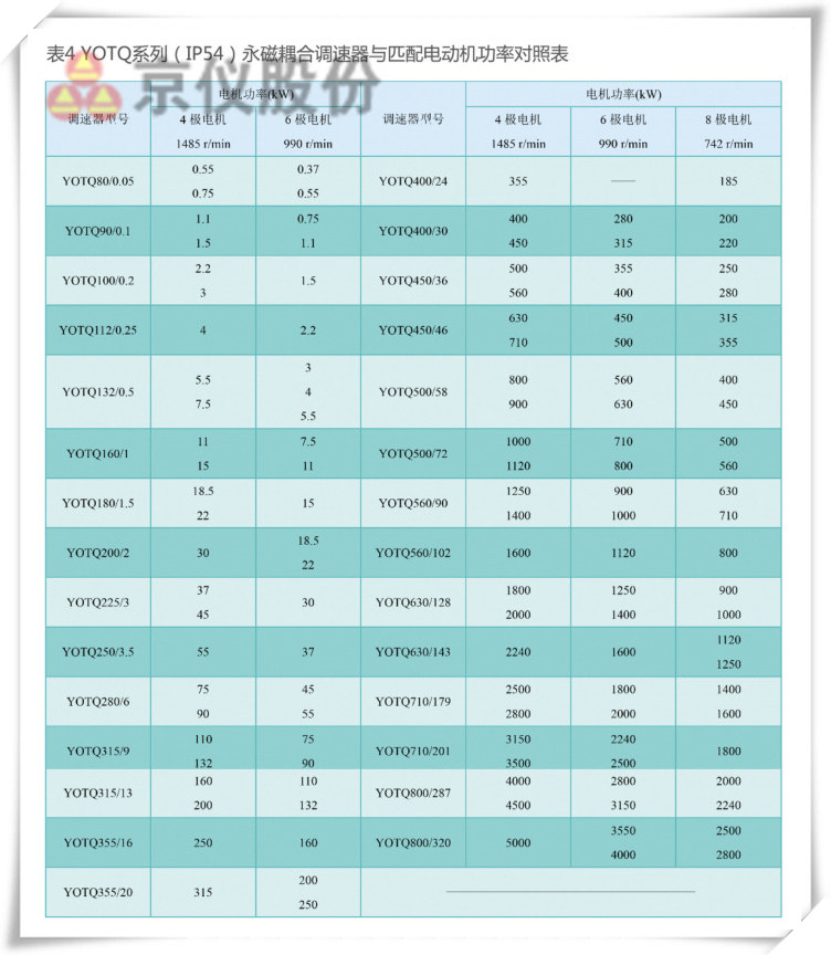 黄瓜AV免费看永磁耦合調速器