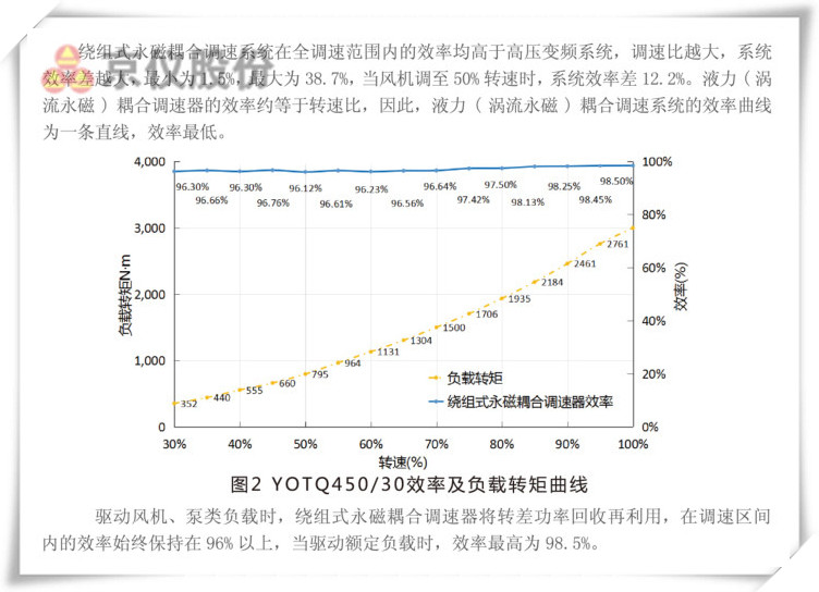 黄瓜AV免费看永磁耦合調速器