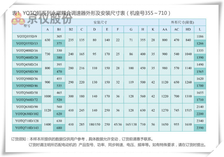 黄瓜AV免费看永磁耦合調速器