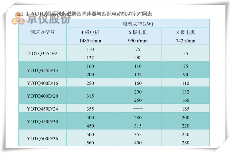 黄瓜AV免费看永磁耦合調速器