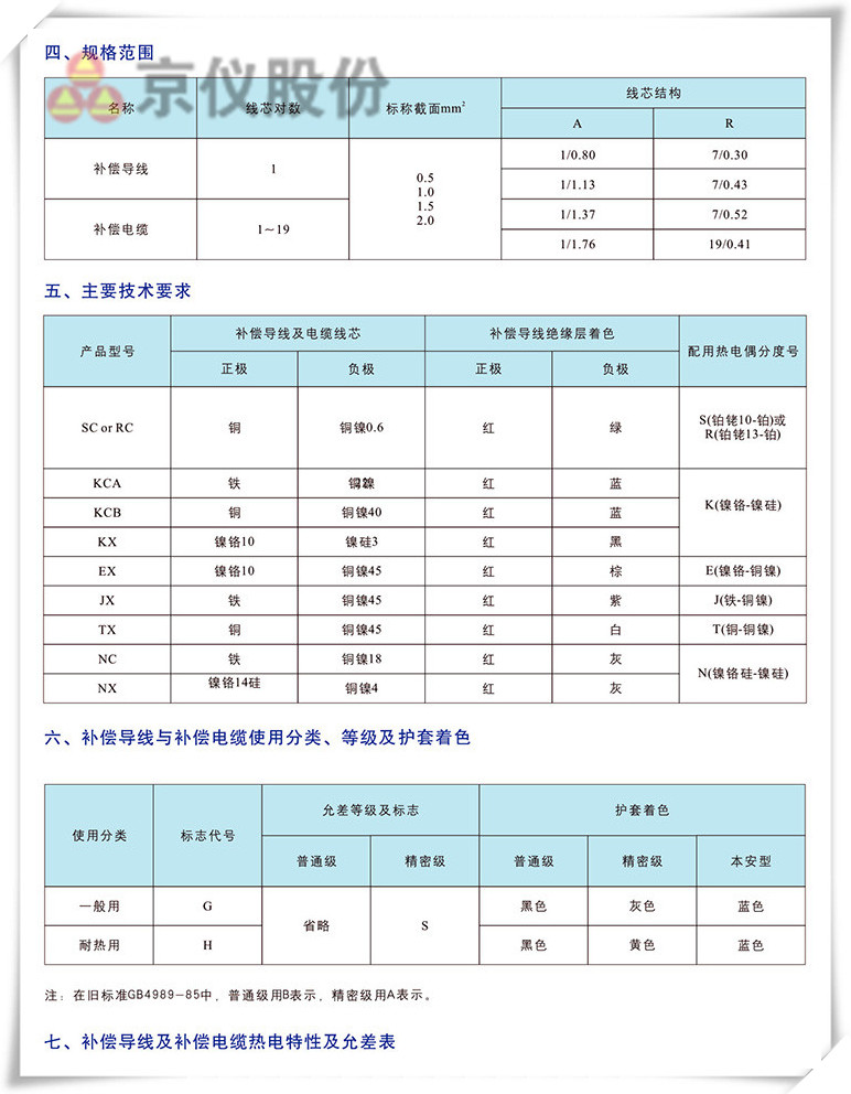 電力、補償電纜