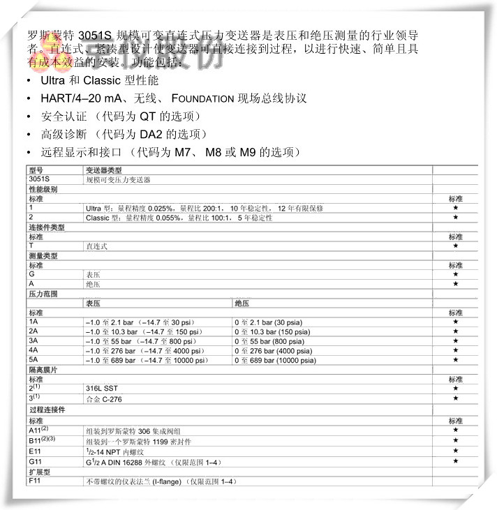 羅斯蒙特 3051S 規模可變直連式壓力黄瓜视频色网站