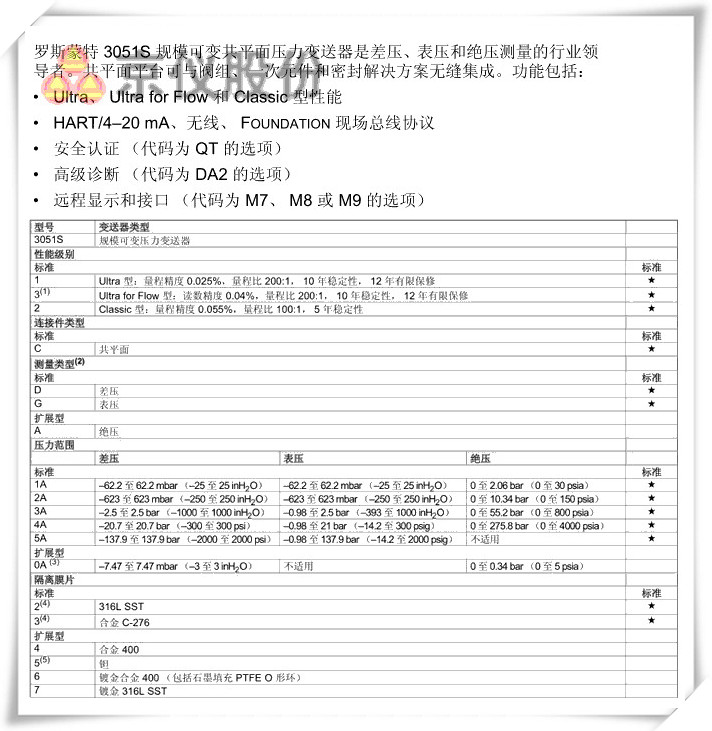 羅斯蒙特 3051S 規模可變共平麵壓力黄瓜视频色网站