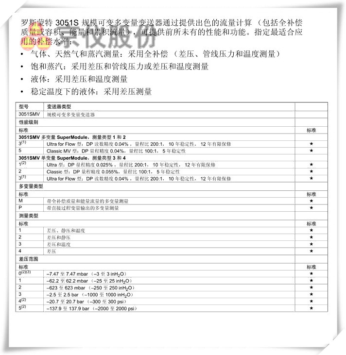 羅斯蒙特 3051S 規模可變多變量黄瓜视频色网站