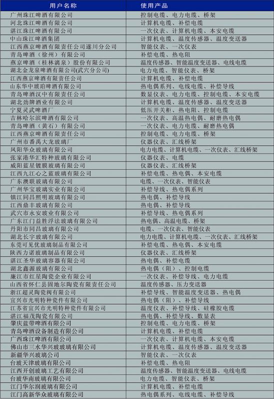 啤酒、玻璃、陶瓷行業