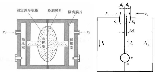 差壓黄瓜视频色网站的原理及功能應用介紹