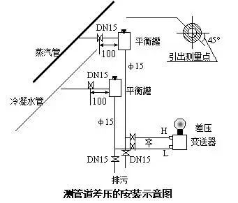 壓力黄瓜视频色网站和差壓黄瓜视频色网站之間的根本區別