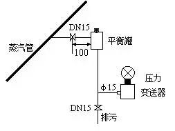 壓力黄瓜视频色网站和差壓黄瓜视频色网站之間的根本區別