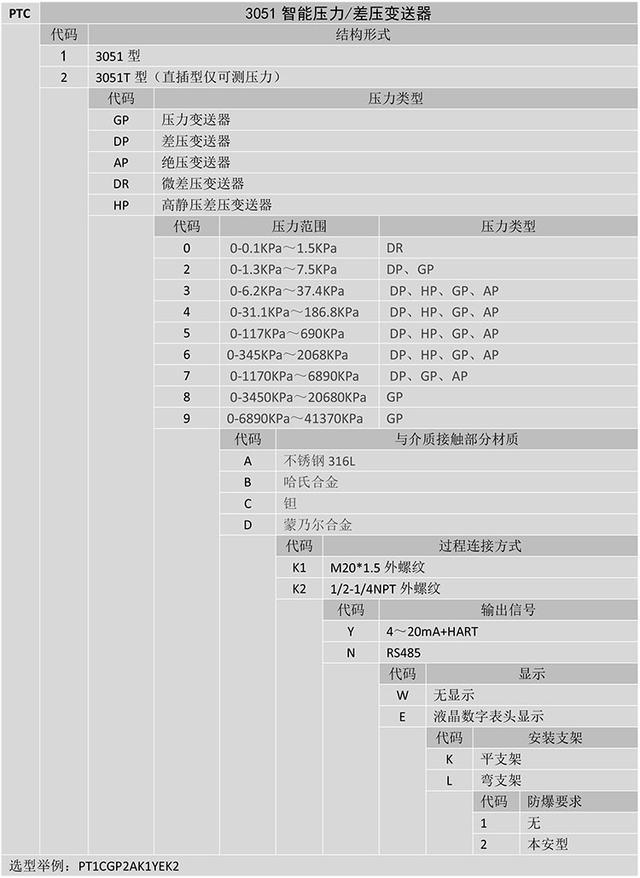 PTC係列3051智能壓力差壓黄瓜视频色网站的原理和特性