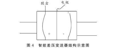 硫磺回收裝置液位測量中智能差壓黄瓜视频色网站液位計的故障分析及處理