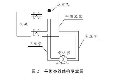 硫磺回收裝置液位測量中智能差壓黄瓜视频色网站液位計的故障分析及處理