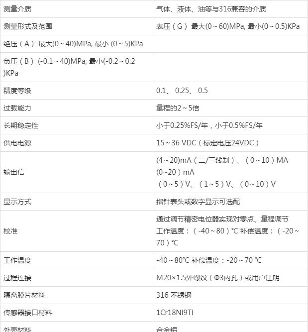 壓力黄瓜视频色网站在製藥行業的應用