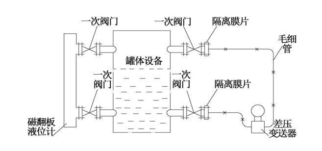 煙氣脫硝工藝中差壓黄瓜视频色网站液氨儲罐液位測量介紹