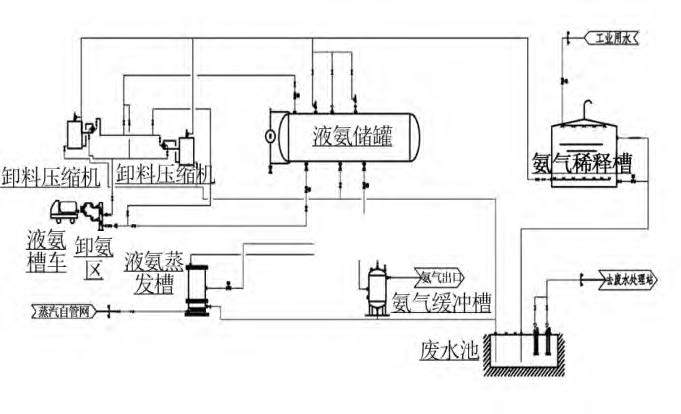 煙氣脫硝工藝中差壓黄瓜视频色网站液氨儲罐液位測量介紹