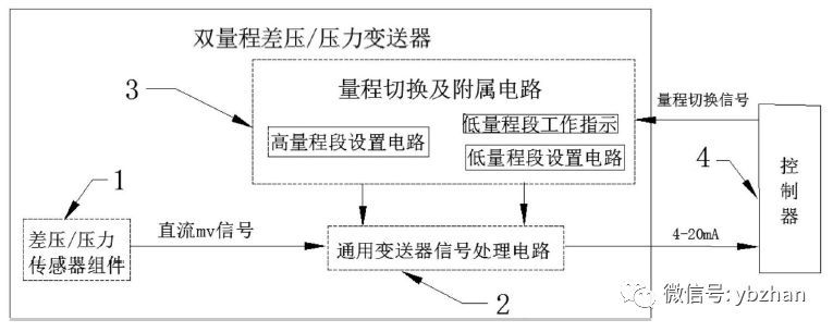 該專利是一種雙量程或壓力黄瓜视频色网站的壓差