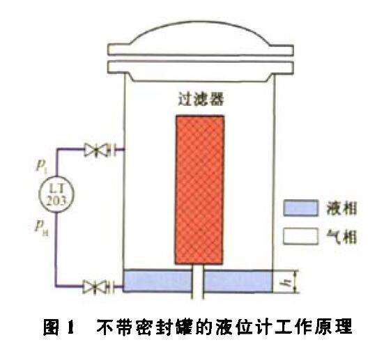 壓差液位黄瓜视频色网站壓縮機組運行中的故障及解決方法
