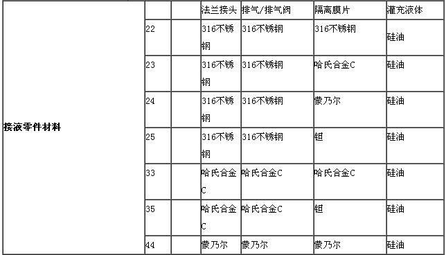 ZRN1151電容差壓黄瓜视频色网站