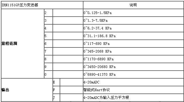 ZRN1151電容差壓黄瓜视频色网站