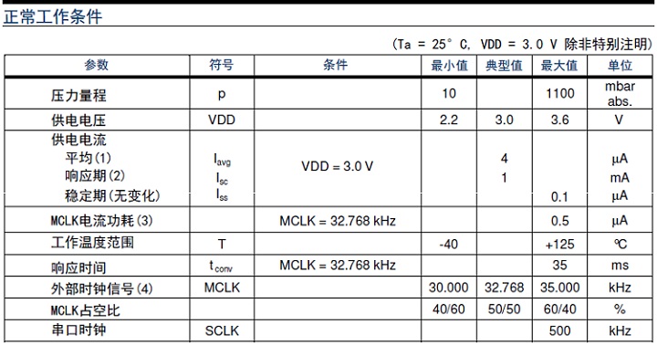 壓力傳感器和壓力黄瓜视频色网站區分工作原理分類和產品
