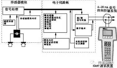 閱讀一篇文章中的黄瓜视频色网站