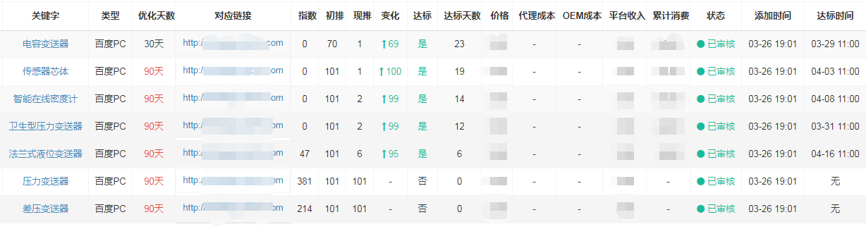 上海安邦發射機搜索引擎優化黄瓜视频APP最新下载