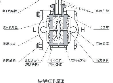 絕對值壓力黄瓜视频色网站5汽輪機標準設備應用中的代表性故障分析大師