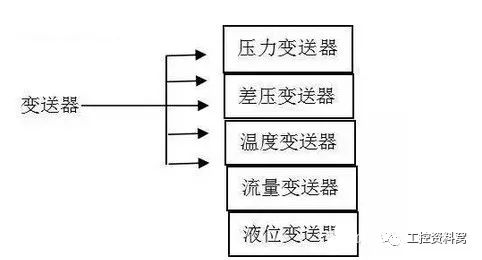 在選擇過程控製儀器之前，您必須首先了解黄瓜视频色网站。
