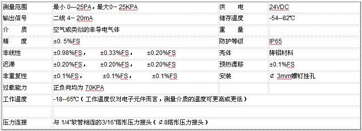 ZRN300微差壓黄瓜视频色网站