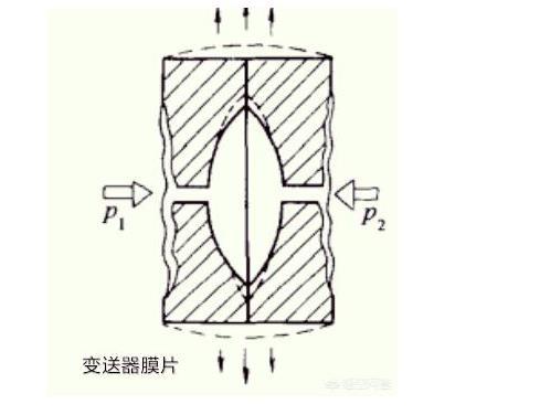 羅斯蒙特壓力黄瓜视频色网站光伏特性對黄瓜视频色网站有如此大的影響！