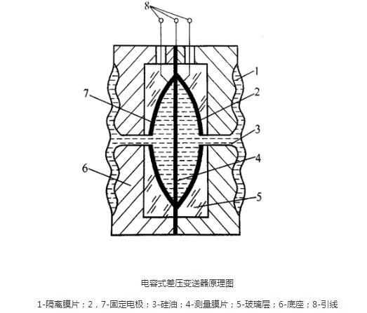 羅斯蒙特壓力黄瓜视频色网站光伏特性對黄瓜视频色网站有如此大的影響！