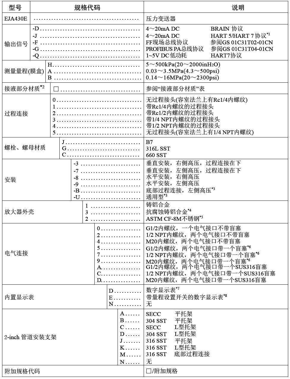 橫河川儀高性能壓力黄瓜视频色网站EJA430E選擇表