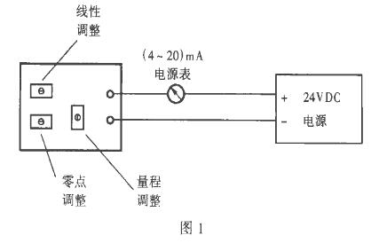 二線製靜壓液位計(黄瓜视频色网站)常見故障處理及使用中的注意事項