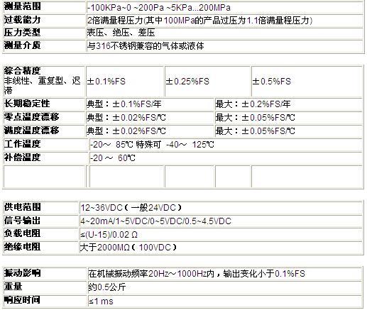 ZRN防爆壓力黄瓜视频色网站