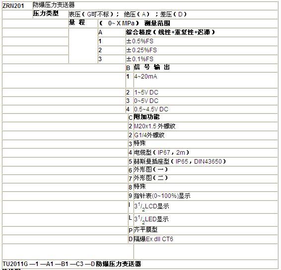ZRN防爆壓力黄瓜视频色网站