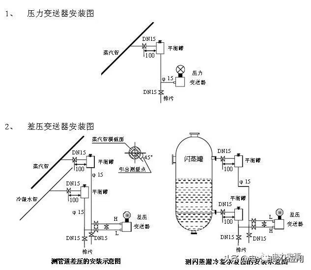 係統學習壓力黄瓜视频色网站，一篇文章就足夠了！