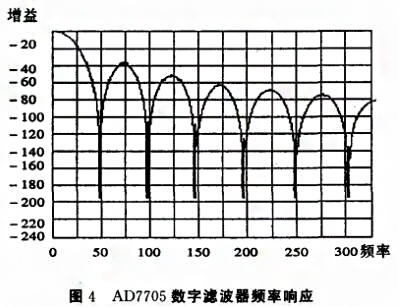 基於SPI總線的壓力數字黄瓜视频色网站實現了數字信號的傳輸