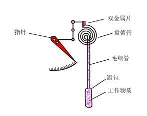 壓力黄瓜视频色网站工作原理