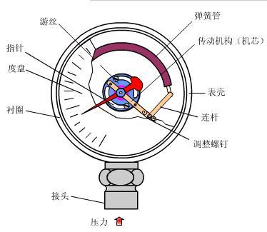 壓力黄瓜视频色网站工作原理