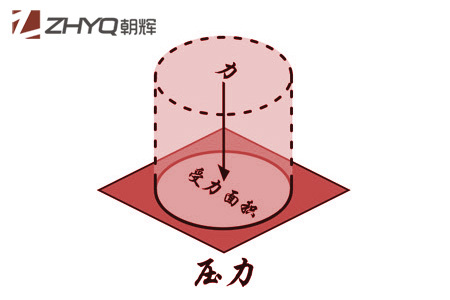 壓力黄瓜视频色网站初學者指南(1):什麽是壓力？上海朝暉