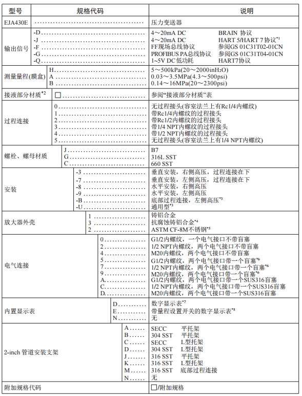 橫河高性能EJA430E壓力黄瓜视频色网站壓力測量重慶川儀