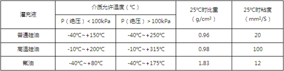 什麽是遠程傳輸壓力黄瓜视频色网站