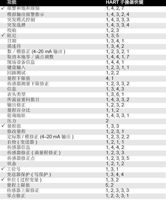 羅斯蒙特3051黄瓜视频色网站的正確安裝和調試方法