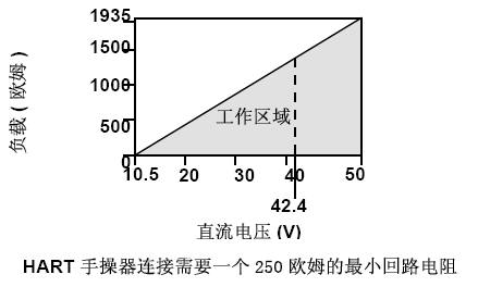 羅斯蒙特3051黄瓜视频色网站的正確安裝和調試方法