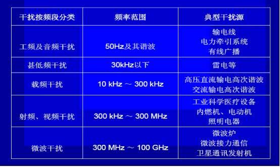 什麽是電磁幹擾？如何解決壓力黄瓜视频色网站的電磁幹擾？
