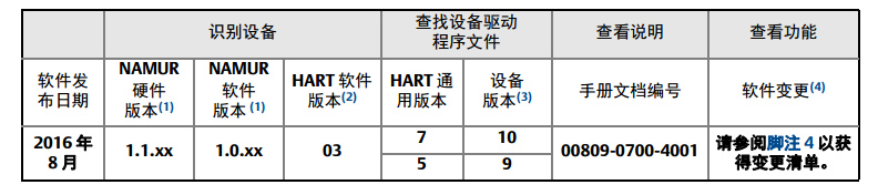 羅斯蒙特3051P 壓力黄瓜视频色网站安裝前的係統準備
