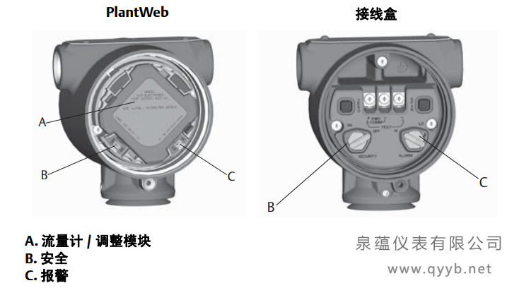 羅斯蒙特3051S無線壓力黄瓜视频色网站開關和跳線
