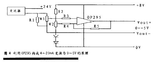 當液位黄瓜视频色网站信號輸出時的溫度漂移處理